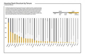 Housing Stock Structure by Tenure