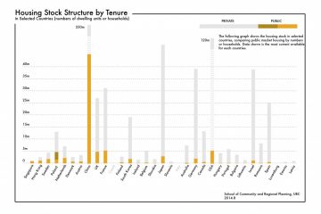 Housing Stock Structure by Tenure